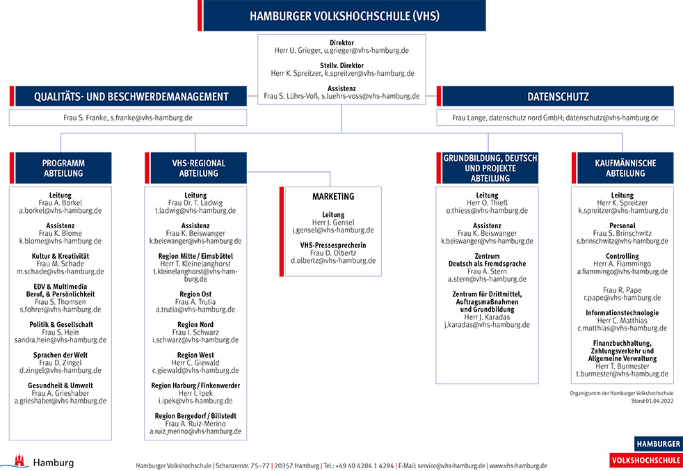 Organigramm: VHS Hamburg | Hamburger Volkshochschule
